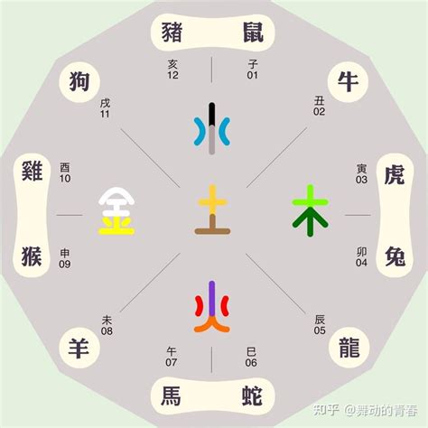 丑五行|丑字的五行属性